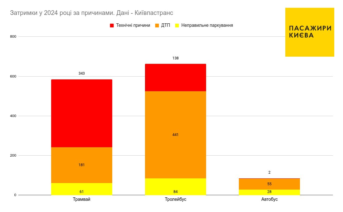 Пасажири Києва 3