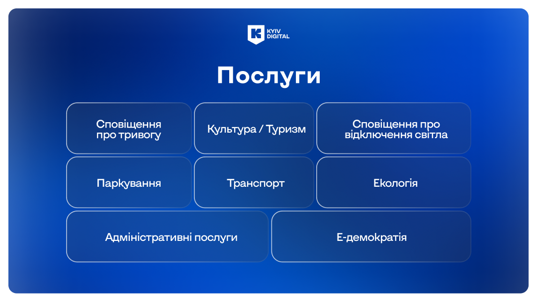 Kyiv Digital: твоє місто в кишені 2