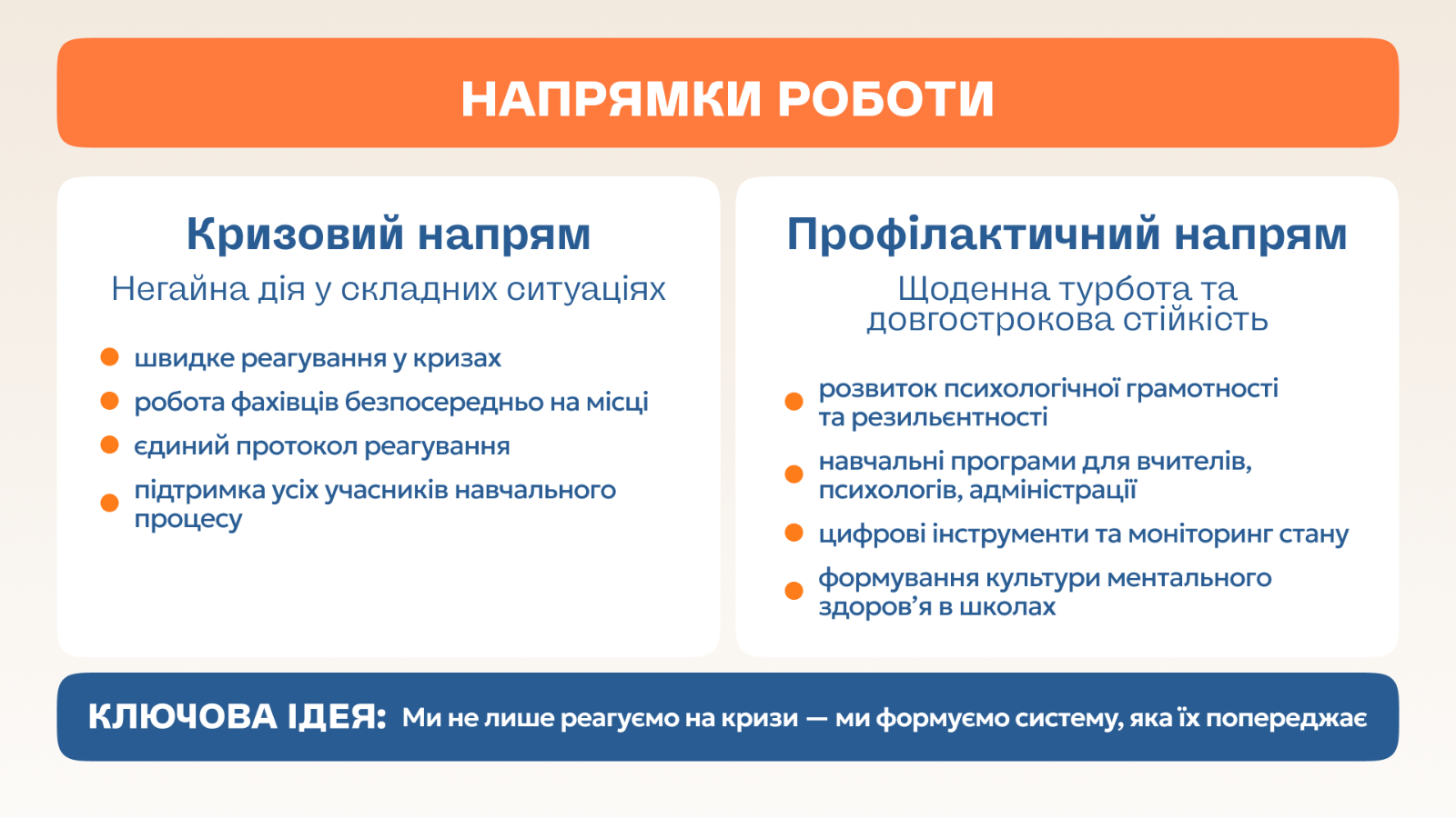 Ментальна Варта — система підтримки ментального здоров’я в освіті  2
