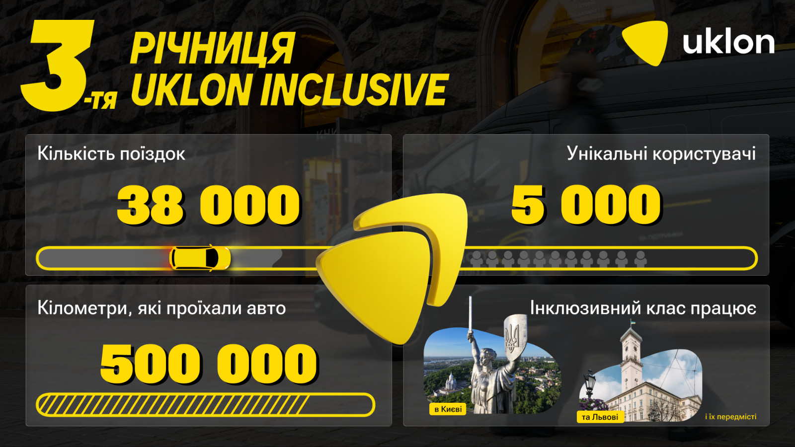 Uklon Inclusive 3