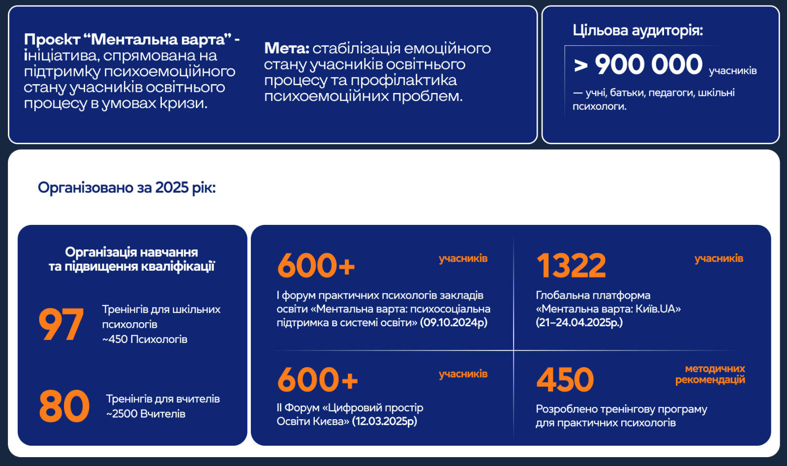 Ментальна Варта — система підтримки ментального здоров’я в освіті  4