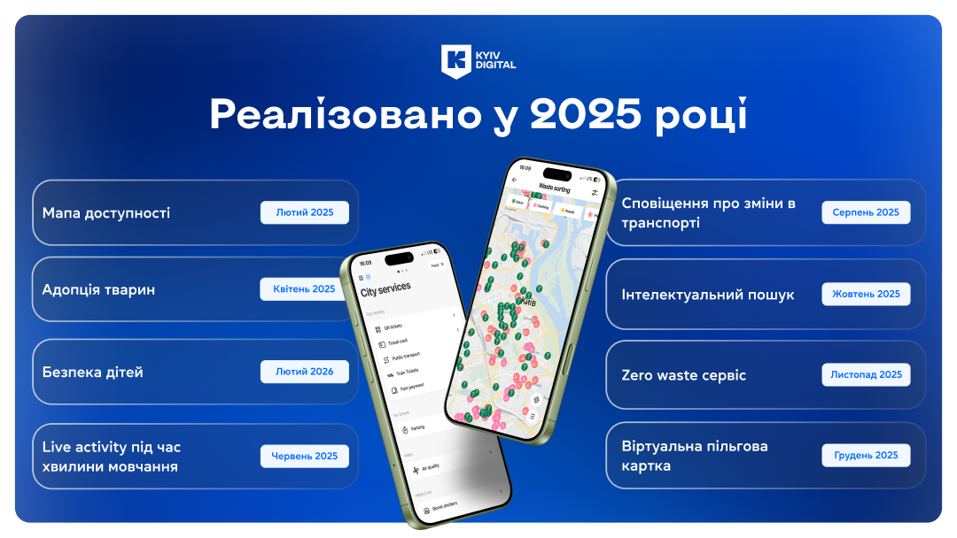 Kyiv Digital: твоє місто в кишені 4