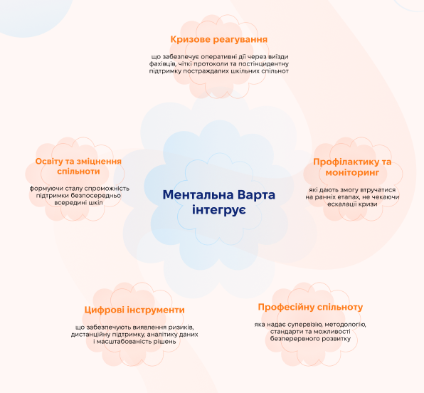 Ментальна Варта — система підтримки ментального здоров’я в освіті 
