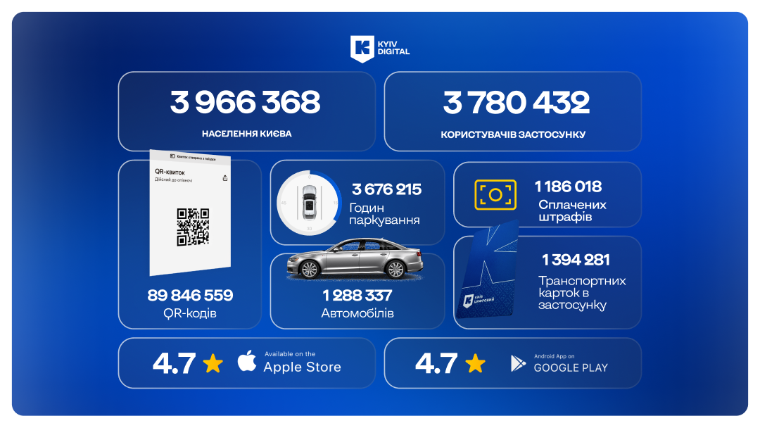 Kyiv Digital: твоє місто в кишені
